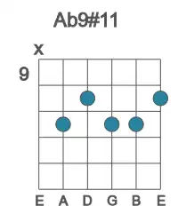 Guitar voicing #1 of the Ab 9#11 chord
